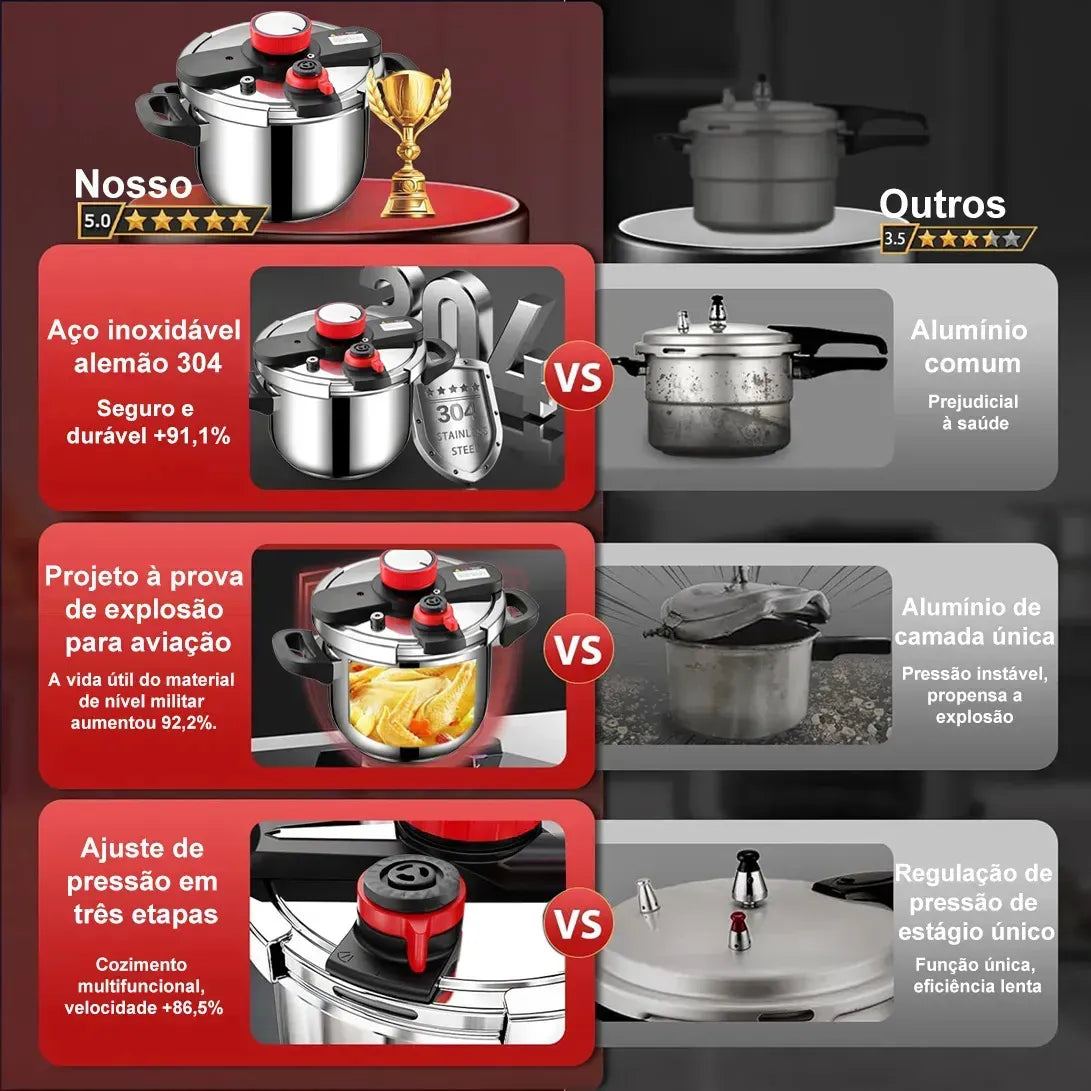 57 - Ajuste De 3 Velocida Panela De Pressão /inox/indução 6 Litro